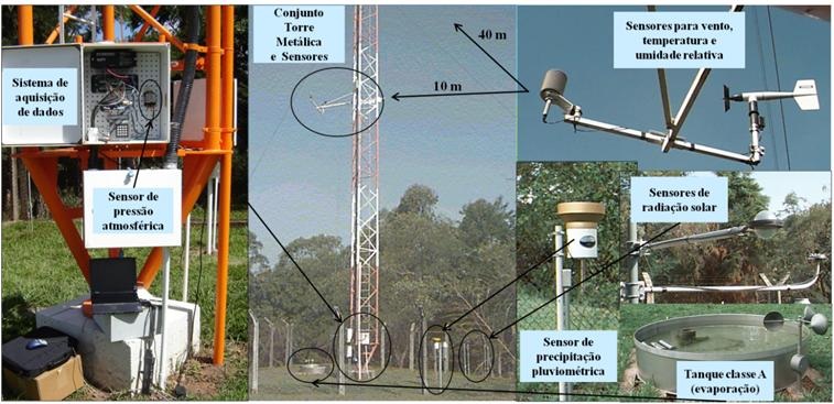 estacao meteorologica