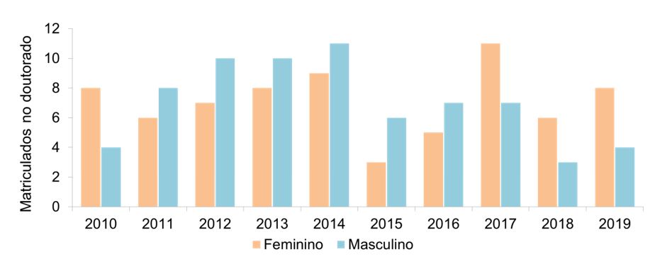 News Ed10 MatB Fig3