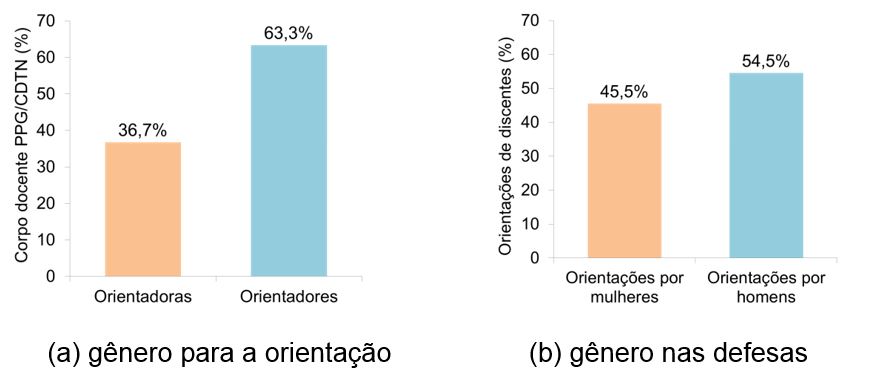 News Ed10 MatB Fig5